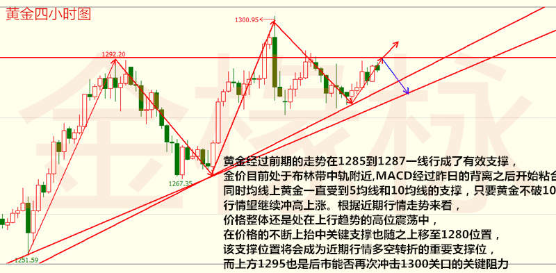 金椽栐：8.24“央行疯狂周”将会为黄金带来怎么样的机遇？