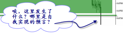 外汇学堂——研究真相:价格行为(1)