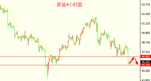 彭银霸金:6.8黄金原油午评,黄金回调1282附近多