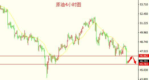 彭银霸金：6.8黄金原油午评，黄金回调1282附近多