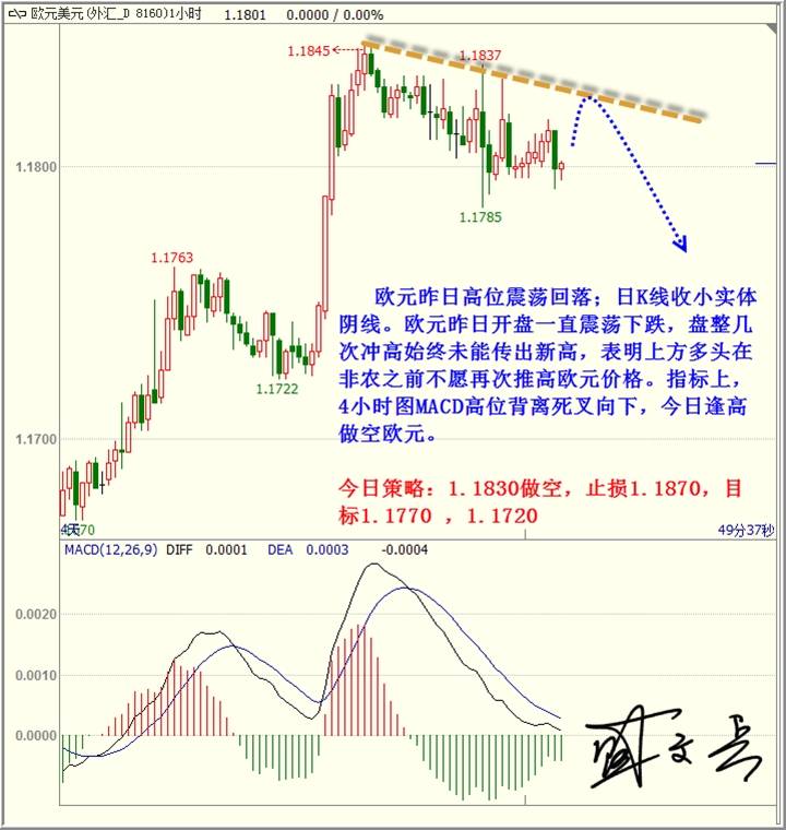 盛文兵：原油EIA之前市场谨慎，黄金非美高位做空