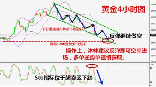 沐林易鑫：9.25多单被套不要怕，黄金行情策略及多单解套