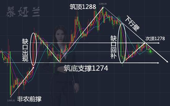慕娅兰：11.14机构拉盘黄金暴跌10个点，空单大赚出局