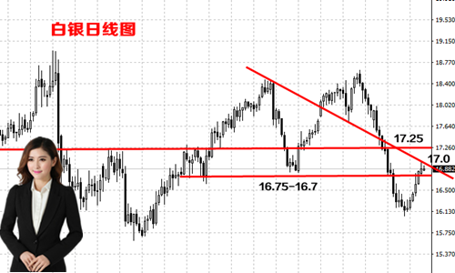 何瑾铭5.18特朗普遇危机加息能否顺利进行，黄金原油白银走势分析