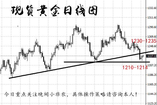 美联储纪要有惊无险，EIA原油冲高做空