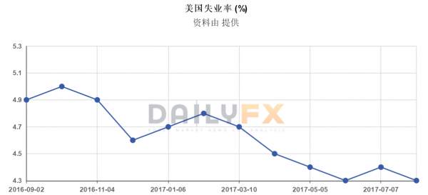 小狼：当诡异周五遇到非农，黄金会怎样？