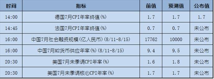 今日重点：避险情绪升温，黄金欢喜美元忧
