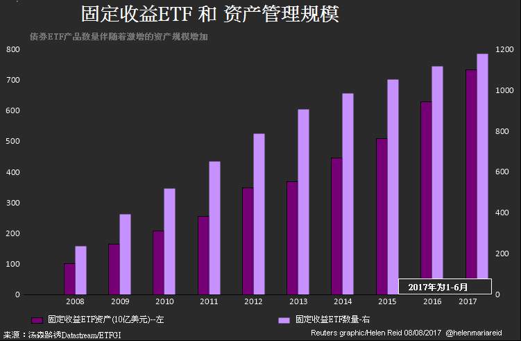 债券ETF百家争鸣 投资人聚焦追踪差距及流动性评断优劣