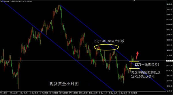 聚才鑫：11.1 黄金原油行情解析及操作建议