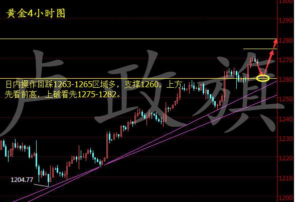 卢政旗8.1黄金非农周必将遭遇腥风血雨附黄金白银操作策略