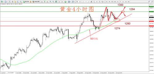 肖宇梵：8.23晚评黄金白银谨防多头突袭 原油静待EIA破局
