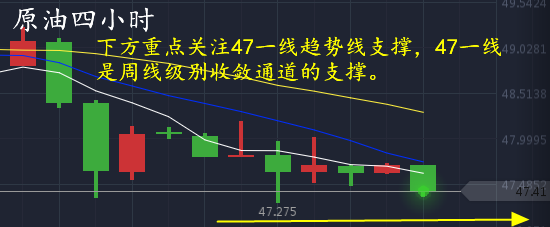 常乐点金：5.4黄金原油为何暴跌？多单解套蓄谋反弹