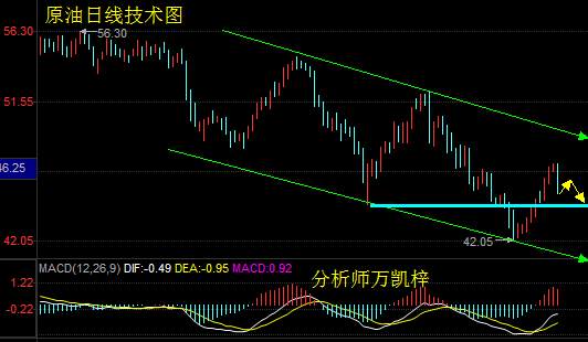 万凯梓：7.5会议纪要倒计时，外汇原油黄金大丰收，午夜操作建议及多空单解套