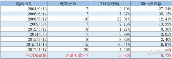 杨雯琦：剖析黄金黄金白银后市走势
