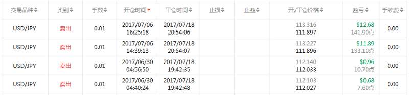 本周精选20期-谁是稳定操盘手系列01