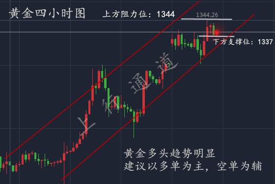 上官轩儿9.6黄金全线走高，空单被套怎么解？
