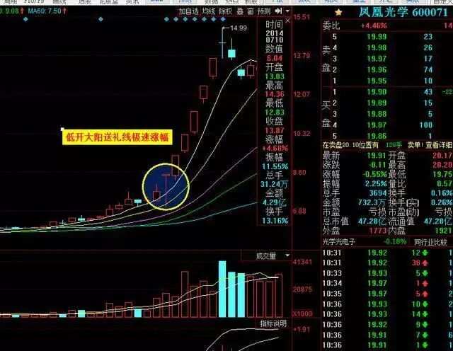 资本猎涨：​什么是股市中短线诀窍- 邓小尘