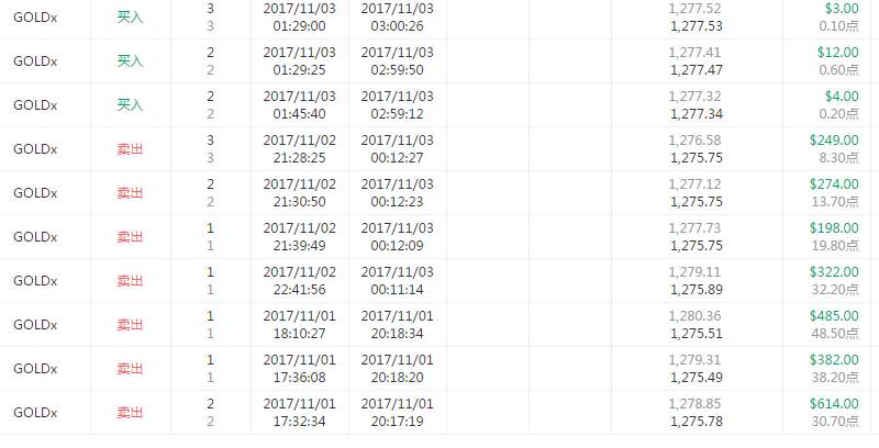 本周精选31期-持仓两个月，两单盈利1.5万$的人你了解过吗？