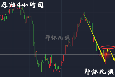 郑怀凡：4.28日周月三线收官黄金多空难辨，原油先看回落