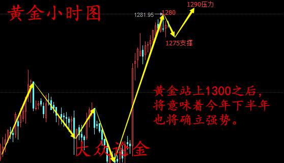 大众论金：6.5原油走势分析附解套，黄金多头能否延续
