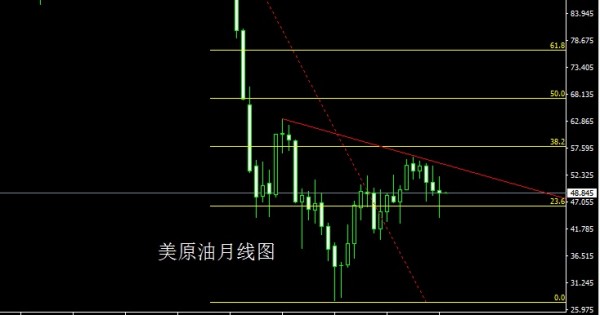 ​赵禹诺：6.1以强大的实战经验决战非农之巅 附黄金白银原油操作建议