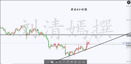 刘清嫣：7.15黄金出现黑天鹅？空单如何解套