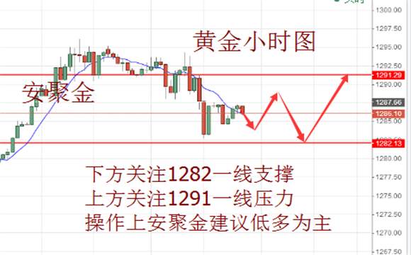 安聚金：6.8英国大选或将带动市场，今日黄金原油行情走势分析及操作建议