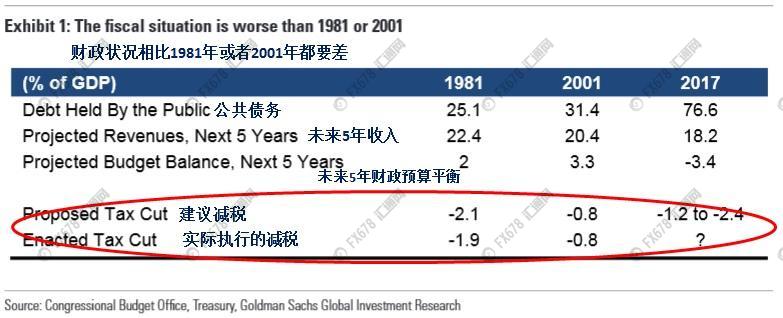 一堆麻烦事等着黄金，多头懵了？能抄底吗？
