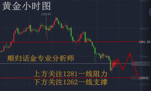多空对决难分胜负，高位多单低位空单，怎么处理？