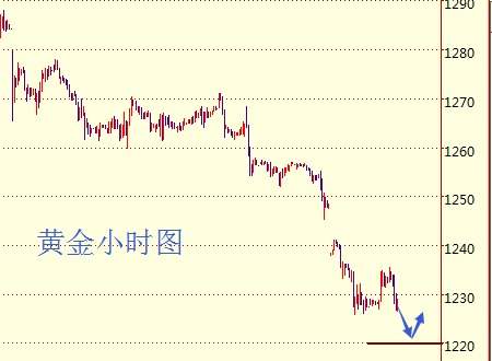 王泽至：法国大选对黄金有何影响下周预测分析及解套建议