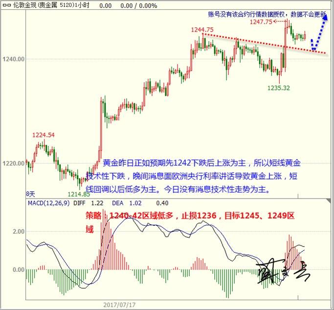 盛文兵：欧洲利率打压美元 黄金非美短线技术性上涨