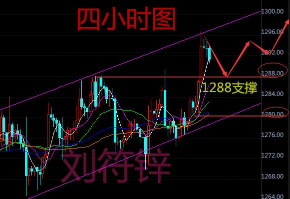 Followme特朗普,原油,黄金,建议,通俄门,暴涨