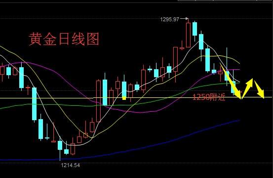 黑金胡明：6.16原油黄金操作建议（早评）