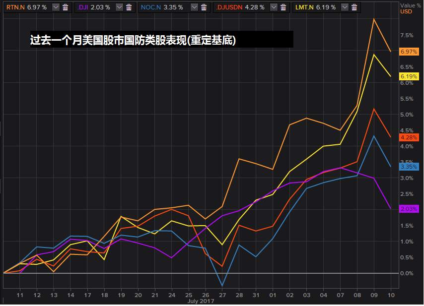 【图解】未来一周全球市场该关注这五大主题！