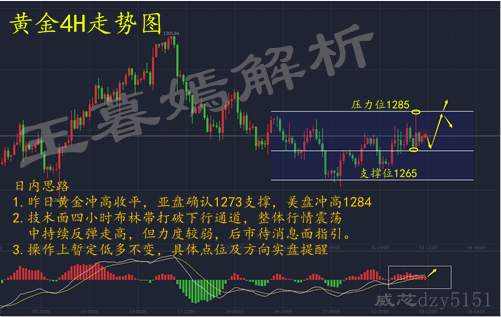 王暮嫣：11.03专注晚间非农，黄金日内操作建议附解套