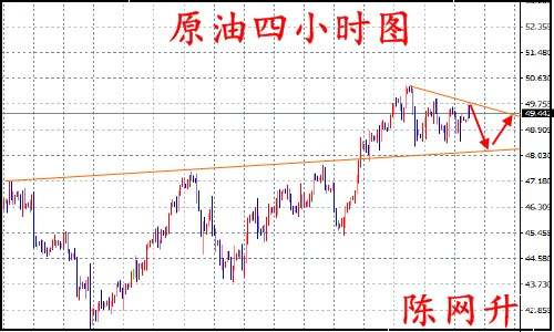 陈网升:8.8黄金原油高空争夺晚间行情分析操作建议