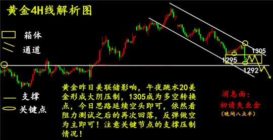 高瀚恒：9.21美元涅槃金银惨遭痛击，日内黄金白银操作建议