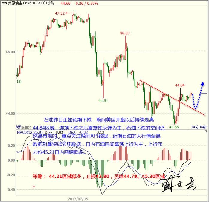 盛文兵：交易清淡美元区间震荡，黄金非美短线反弹高空