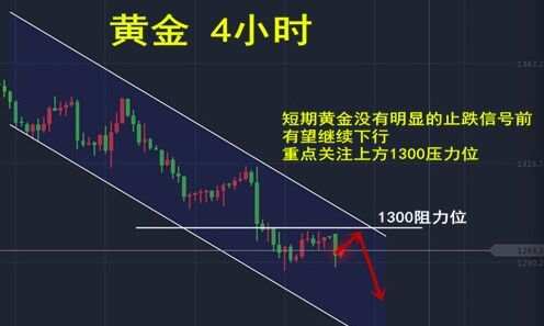 欧阳子橙：9.25晚评黄金行情分析及操作策略