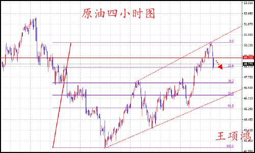 王项鸿：8.2原油遭OPEC和美国双重“暴打”黄金蓄势待非农