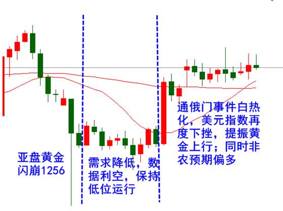 Followme黄金,利多,白银,区间,数据,位置