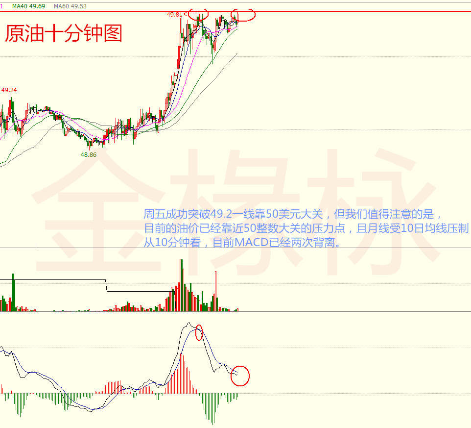金椽栐：原油指示开始被离谨慎对待，黄金继续看涨