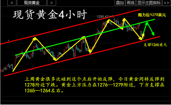 王圭吾：4.25早评黄金白银原油分析及操作策略