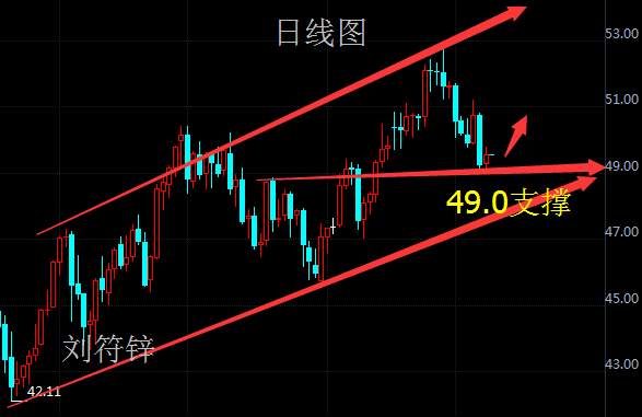 刘符锌10.10黄金原油早评！本周黄金将面临重大考验！