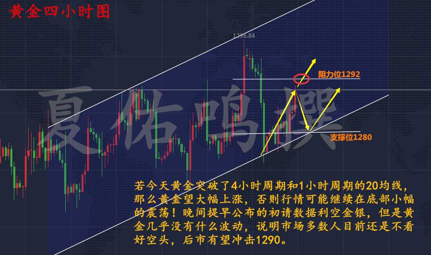 夏佑鸣：11.23黄金多头趋势不为初请所动，黄金后市怎么操作