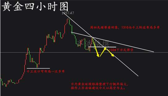 齐浩铭：9.18精评黄金现在是追空还是看反弹？附解套