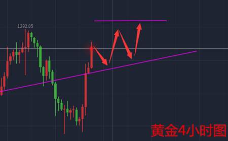 余天翼8.17黄金因鸽言起死回生.原油空头已成定局
