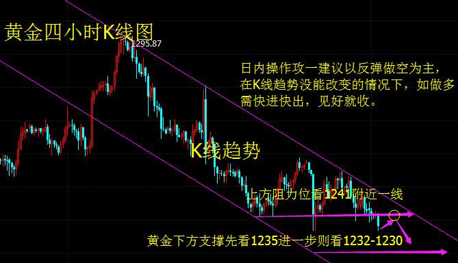 罗攻一：7.3受独立日影响美国将提前休市，午间黄金分析