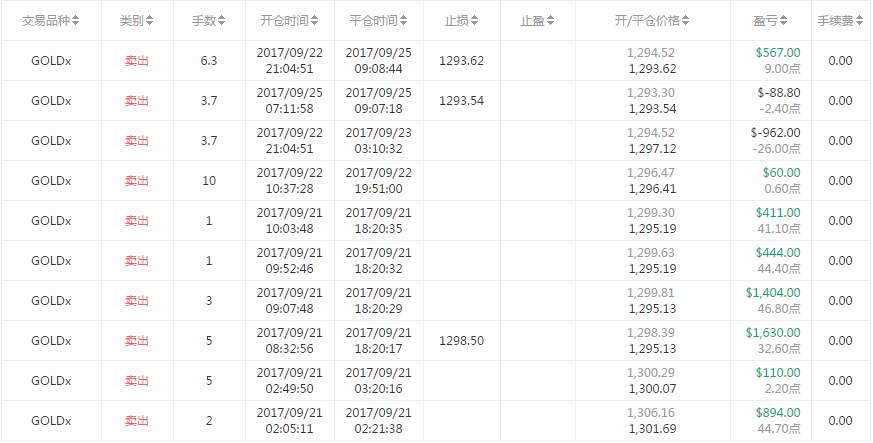 皇榜丨交易大赛第二周结果出炉，获得状元的是？