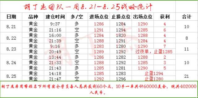 Followme胡丁杰,区间,洗盘,收线,翻仓,市场